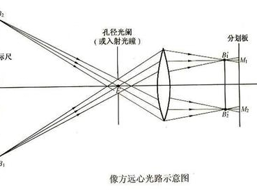 像方远心光路.png
