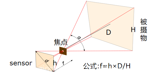 焦距示意.png