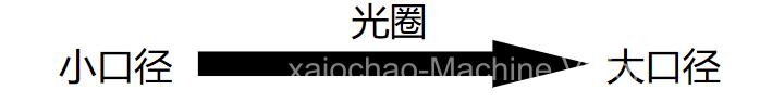 口径由小到大.png