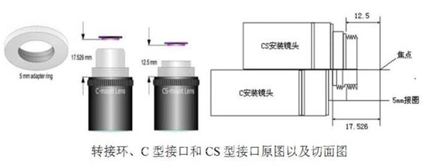 接口横切面示意图.png