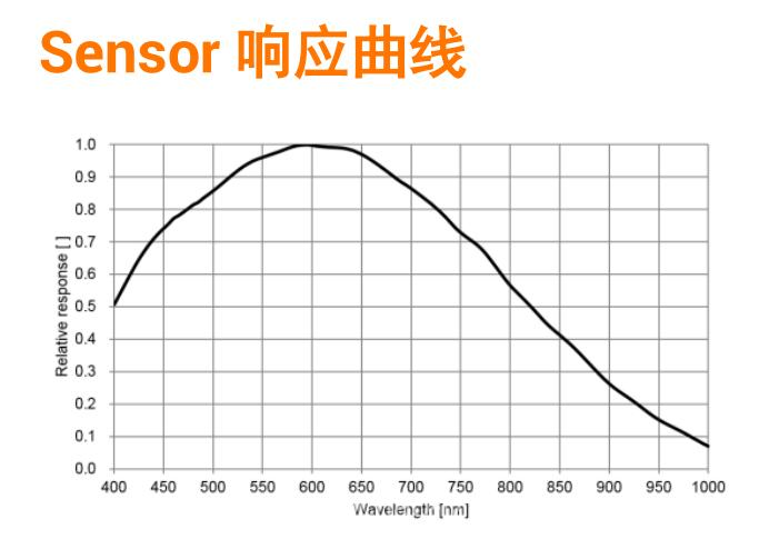 Sensor响应曲线.png