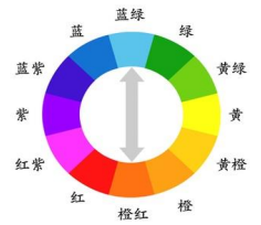 相近色相对色环.png