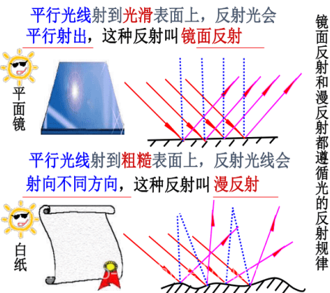 不同背景产生的不同反射效果.png