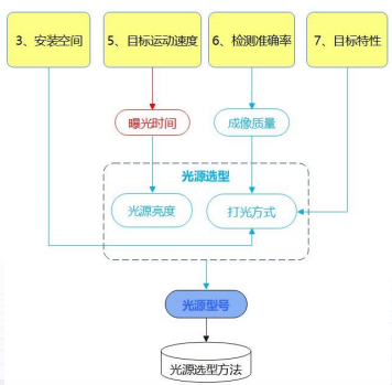 光源选型流程图.png
