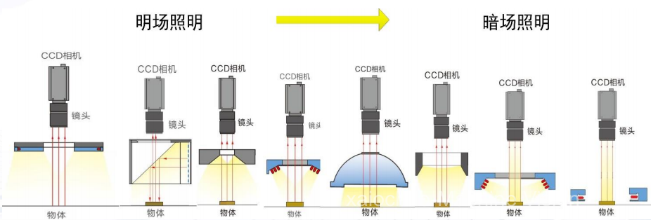 明场到暗场照明的变化.png