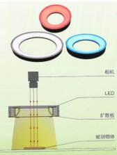 环形无影光源.png