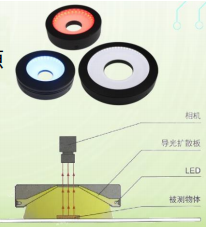 平面无影光源.png