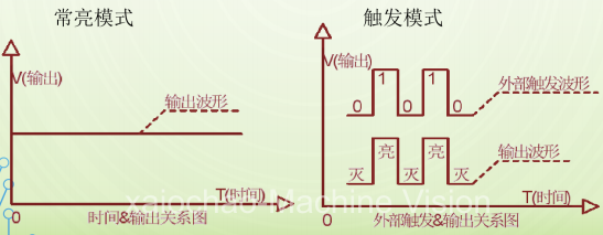模拟控制器不同模式下的波形.png