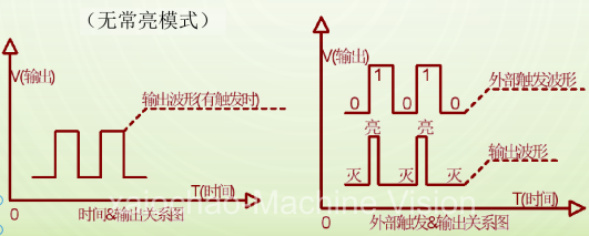 频闪控制器的波形.png