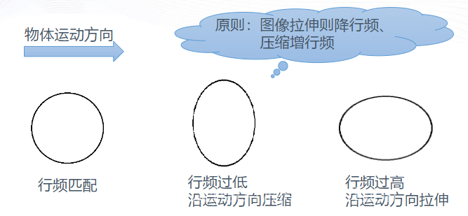 线阵相机成像问题